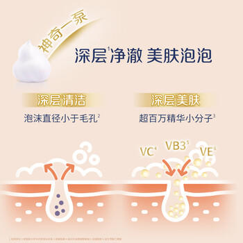 多芬绵密泡沫泡泡沐浴露沐浴乳 白桃果香400g 滋养保湿 滋润焕亮水嫩 /个人护理 /身体护理 /沐浴露 商品图1