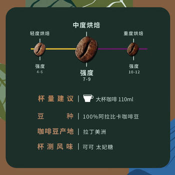 星巴克（Starbucks）胶囊咖啡 特选综合中烘黑咖啡5.7g*10颗  适配Nespresso胶囊机 /水饮冲调 /咖啡 /胶囊咖啡 商品图4