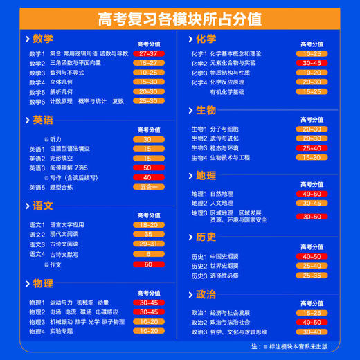 2026高考必刷题上分专项语文英语数学物理化学生物政治历史地理语法完型阅读高中专项训练 商品图3
