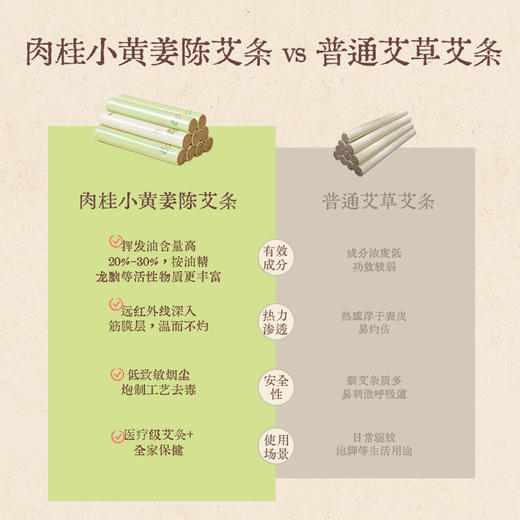 【真不二】新品肉桂小黄姜陈艾条湖北蕲春蕲艾三九艾灸家用 商品图3