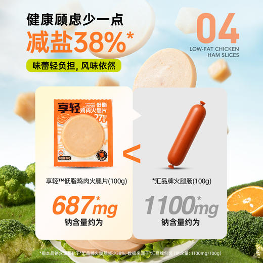 【闪电旗舰店】享轻™低脂鸡肉火腿片 碳水含量6.4g/100g 商品图4
