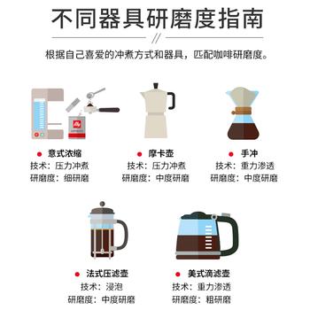 ILLY意利（illy）意式拼配（深度烘焙）进口纯黑咖啡粉250g*2罐装 /水饮冲调 /咖啡 /咖啡豆/粉 商品图2