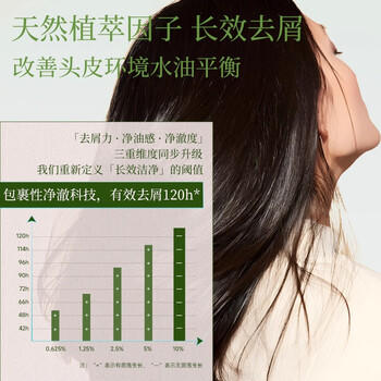 绿色溪谷洗发水去屑止痒洗头膏乳茶籽控油舒爽丝滑男士女士洗发精露480ml /个人护理 /洗发护发 /洗发水 商品图6