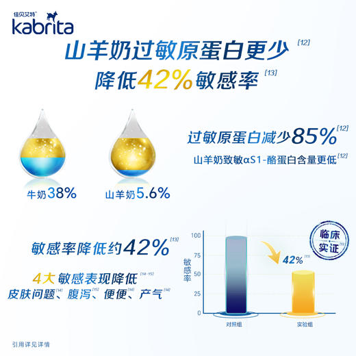 Kabrita佳贝艾特荷兰版白金版婴幼儿羊奶粉1段0-6个月800g/罐 商品图6