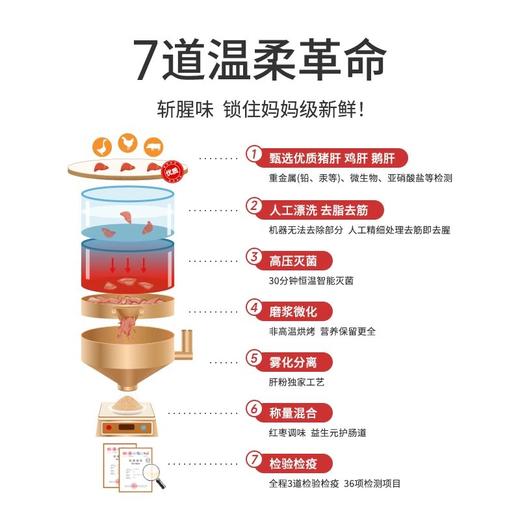 【伊威—婴标猪肝粉】婴幼儿肝粉6月米粉搭档去腥宝宝6月龄辅食 商品图4