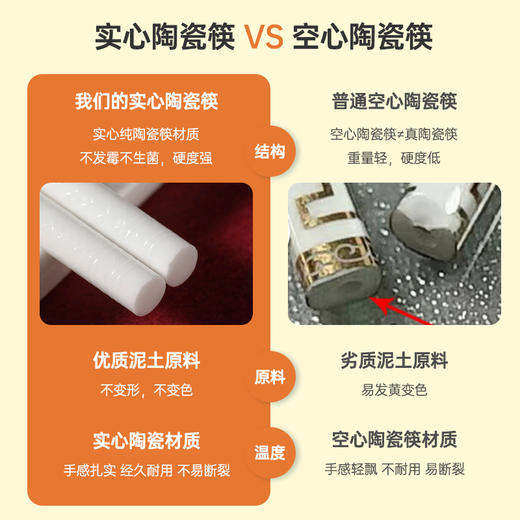 景德镇陶瓷筷（抗菌） 一人一色 分筷更健康 无漆无蜡 永不发霉 商品图9