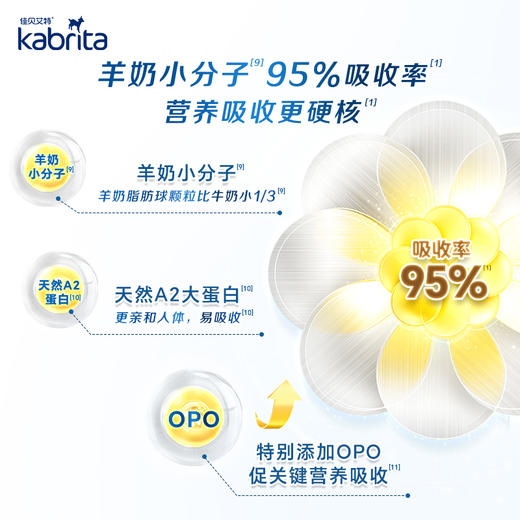Kabrita佳贝艾特荷兰版白金版婴幼儿羊奶粉1段0-6个月800g/罐 商品图4