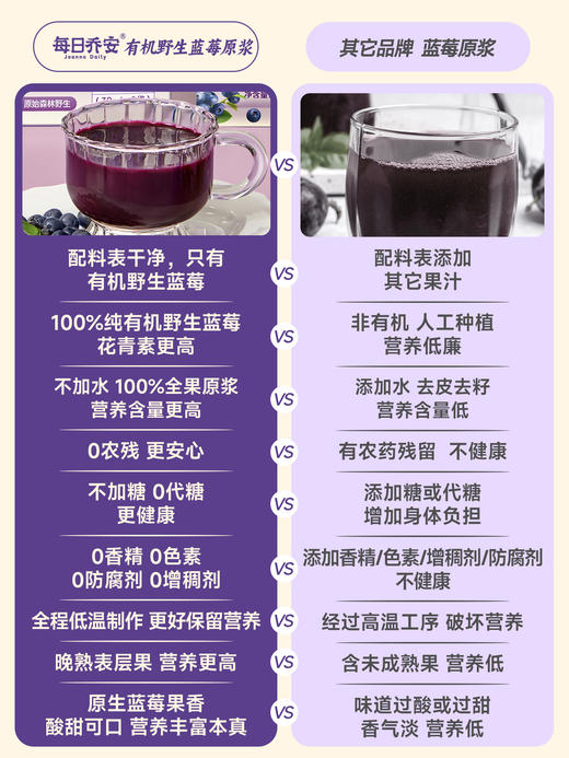 每日乔安·有机野生蓝莓原浆 配料干净 不加1滴水 商品图5