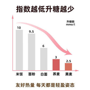 西麦高纤黑麦混合谷物燕麦片1000g桶 营养早餐即食谷物代餐 /水饮冲调 /冲饮谷物 /麦片 商品图3