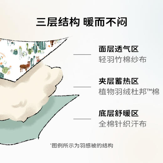 cutelife【四季被】轻羽婴儿被子空调被四季通用宝宝盖被幼儿园儿童盖毯 商品图2