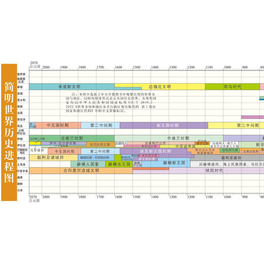《中国+世界历史地图和年表》【水晶pvc款】 商品图12