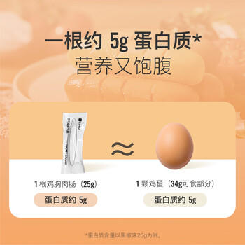 Keep鸡肉肠250g 鸡胸肉即食低脂高蛋白速食健身休闲零食 川香10根 /休闲食品 /肉类零食 /鸡肉类 商品图2