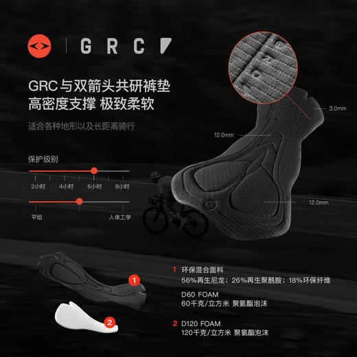 GRC桀骜无尽春夏新款TECH Suit科技系列双箭头坐垫骑行连体服男 商品图1