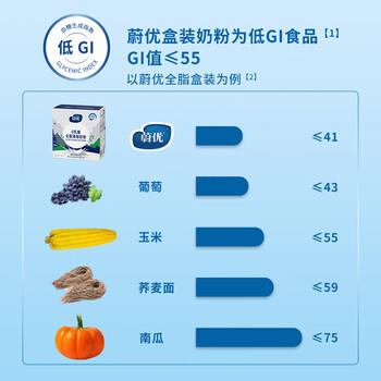 蔚优 0乳糖高钙高蛋白全脂奶粉 低GI奶粉 中老年成人奶粉350g/盒 /水饮冲调 /成人奶粉 /全家营养牛奶粉 商品图1