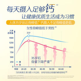 雀巢（Nestle）安骼女士双钙奶粉脱脂高纤配方成人奶粉350g(14*25g)  /水饮冲调 /成人奶粉 /全家营养牛奶粉