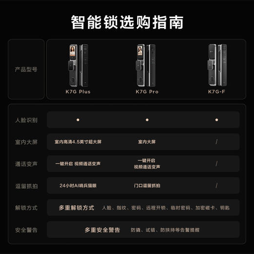 TCL智能锁家用人脸识别全自动指纹锁防盗密码锁感应锁舌门锁 K7G F 商品图1