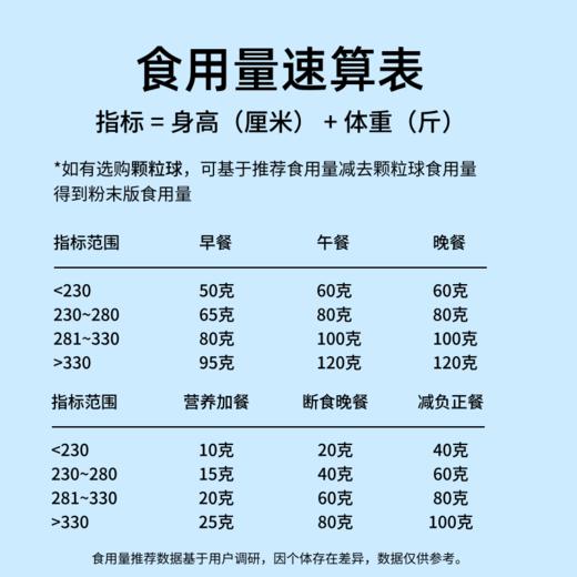 若饭®均衡营养V2.15粉末版罐装 (1000g) 商品图4