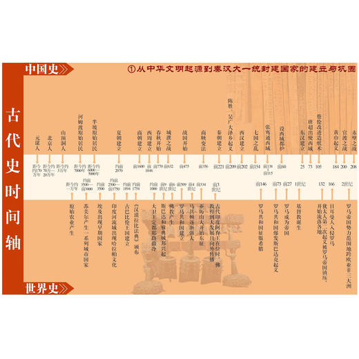 《中国+世界历史地图和年表》【水晶pvc款】 商品图4