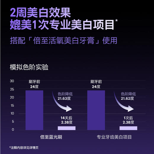 品牌直发 倍至 蓝光电动牙刷+grin 格润安 天然护龈牙膏 100g 商品图4