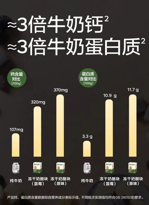 光合星球侏罗纪队长高钙冻干奶酪块（原味）/（蓝莓味）/BBC-444879/401879 商品图2