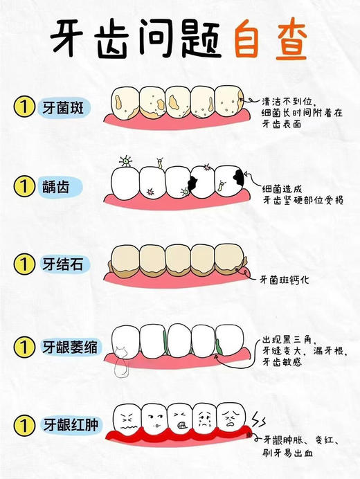 （口腔护理干货）普莲娜无水热感生物活性牙膏~！ 商品图2