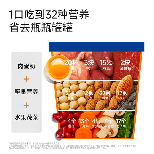 🎁[年货节]小轻松猫用维生素棒PRO 45g/桶，补多维强自护 商品图5