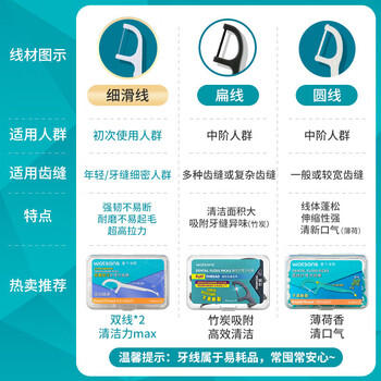 屈臣氏圆线护理牙线棒50支x3盒（新手适用 清洁齿缝 材质安全） /个人护理 /口腔护理 /牙线/牙线棒/牙签 商品图3