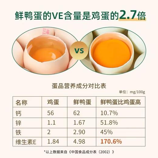 神丹12枚VE鲜鸭蛋 商品图2