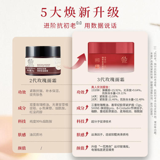 【双旦礼遇季】善草纪三代玫瑰霜祛黄提亮熬夜修护滋养霜 商品图1