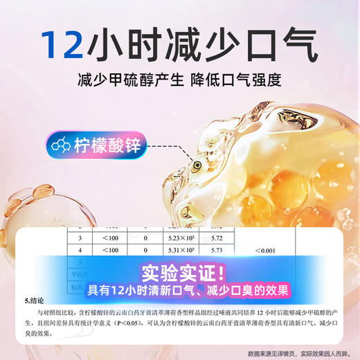 【官方正品】云南白药牙膏X护系列护龈清新含氟防蛀修护牙釉质独特配方清萃薄荷香型 商品图3