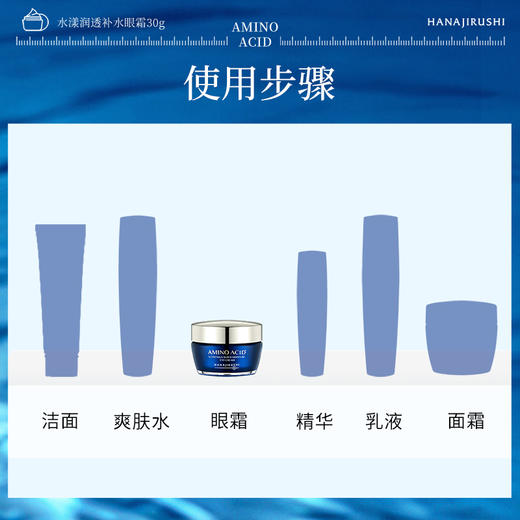 花印水漾润透补水眼霜 30g 【线下款】效期27年6月左右 商品图5