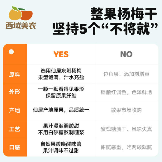 西域美农 东魁杨梅干自然酸甜果香  整果制作  真材实料看得见 128g/袋 商品图1