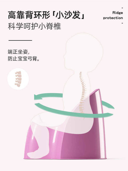 okbaby儿童马桶坐便器男女宝宝小马桶车载便携婴儿便盆尿盆坐便凳3891-2322 商品图1