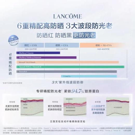 【跨境直邮】Lancome/兰蔻小白管防晒乳50ml*2空气感隔离水漾轻薄清透 商品图4