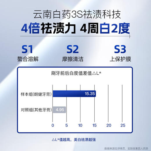 【官方正品】云南白药牙膏泵式按压直立式朗健祛渍清新护龈去烟渍成人牙齿官方正品 商品图4