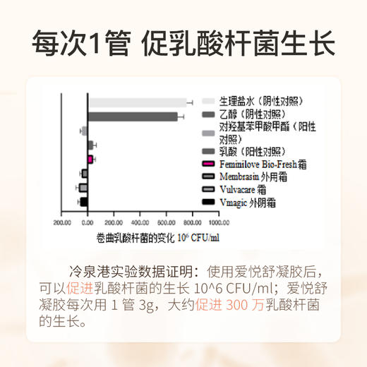 爱悦舒女性私护水润护理凝胶 商品图2