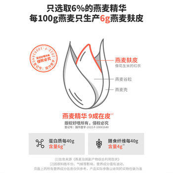 WHOLLY MOLY!好哩原味燕麦麸皮清道麸400g*2袋高膳食纤维0添加蔗糖冲泡即食 /水饮冲调 /冲饮谷物 /麦片 商品图4