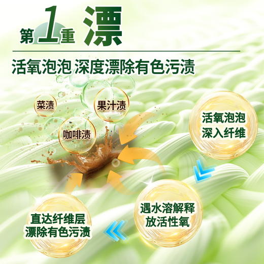 seaways水卫士校服净/液态校服净|免浸泡更省心，顽固污渍一洗就干净 商品图5