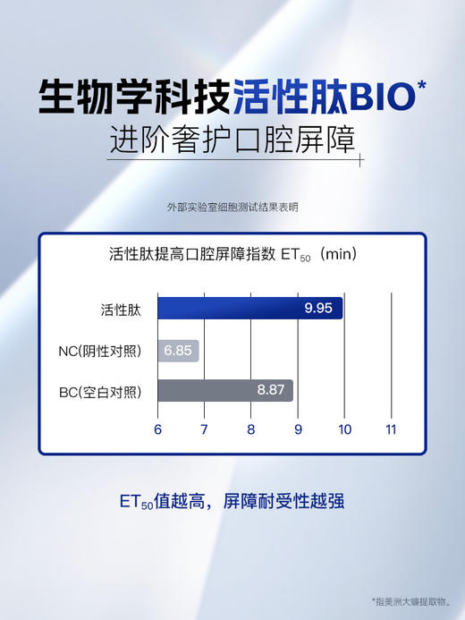 【官方正品】云南白药牙膏泵式装护龈BIO小分子肽+云南活性因子减轻牙龈问题清新口气 商品图3