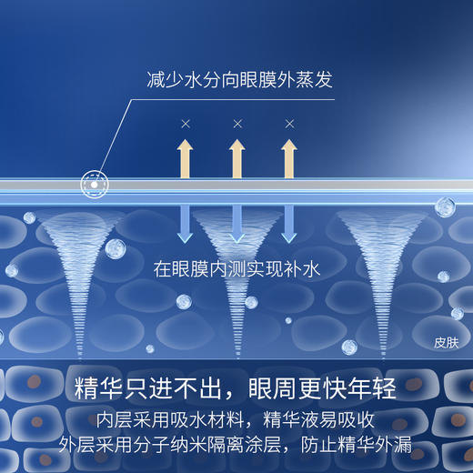 凌博士轻凌紧致淡纹眼霜 商品图6