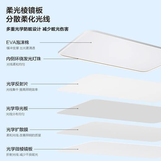爆款🔥欧普（OPPLE）全光谱护眼吸顶灯光I侧发光6重防眩光学客厅灯智能LED照明灯具 商品图1