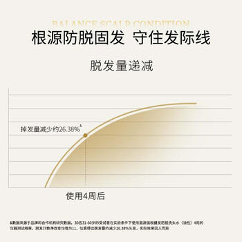 滋源生姜防脱洗发水侧柏叶固发强韧洗头水男女士油性200ml /个人护理 /洗发护发 /洗发水 商品图3