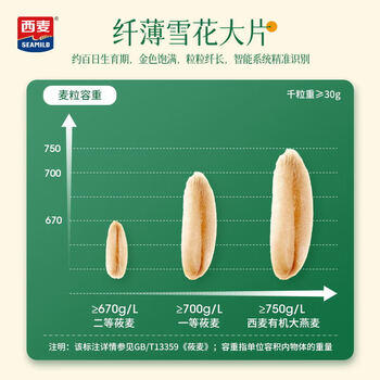 西麦有机全粒大燕麦片350g罐 冲饮谷物营养即食方便早餐无添加蔗糖 /水饮冲调 /冲饮谷物 /麦片 商品图1