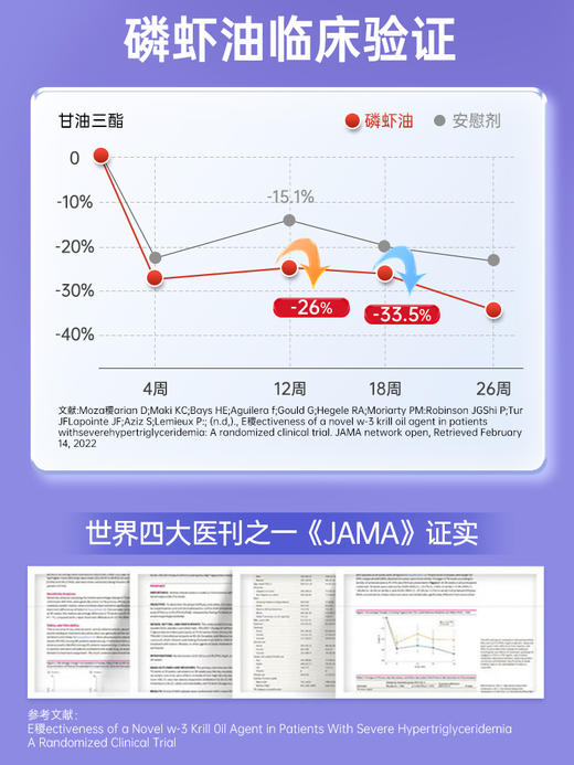 紫一南极磷虾油单瓶60粒装（套餐） 商品图2