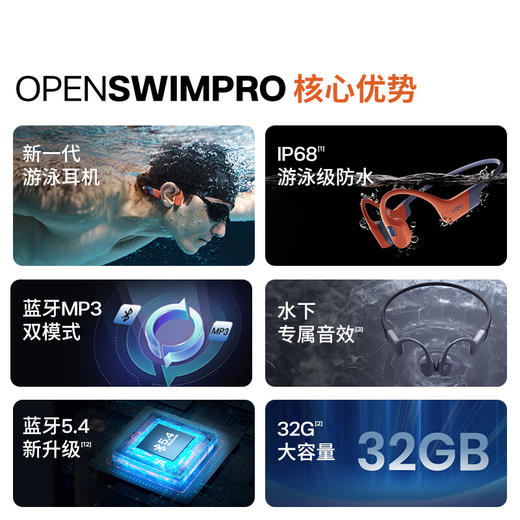 SHOKZ韶音【李现同款】OpenSwim Pro S710骨传导耳机开放式无线蓝牙耳机运动游泳跑步骑行防水快充长续航 商品图1