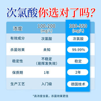 Solenal消毒喷雾500ml次氯酸消毒液杀菌除臭家用儿童办公含氯杀菌消毒水 /家庭清洁/纸品 /家庭环境清洁 /消毒液 商品图7