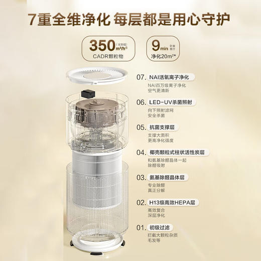 海尔空气净化器家用室内除甲醛除苯除异味卧室宠物吸毛消毒杀菌除过敏原除粉尘除烟味KJ320F-Q3U1 商品图3