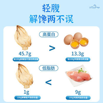 明珠 鲜烤熟鱼片126g(6g*21包) 中华老字号 海味浙江舟山特产零食 /休闲食品 /海味零食 /鱼零食 商品图1