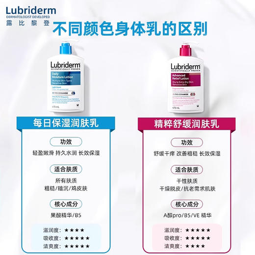 Lubriderm 露比黎登 精粹舒缓润肤身体乳 473ml 商品图1