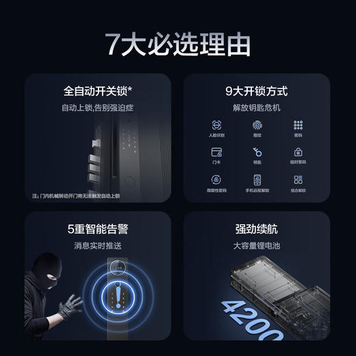 海尔电子锁 P30Max 智能门锁 人脸识别 指纹锁防盗门锁 全自动密码锁 标准锁体9种开锁方式 商品图2